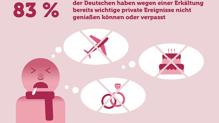 RZ_Grafik_Erkältung_algovir_druck
