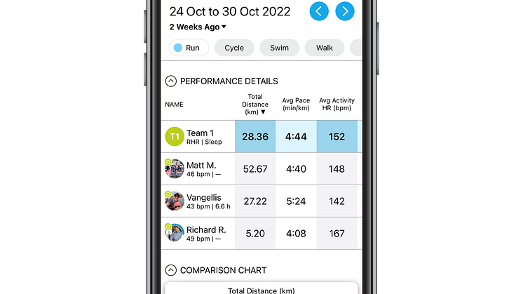 Team Summary Charts Clipboard Screen