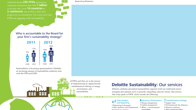 Infografiikka Deloitten selvityksestä Sustainability: CFOs are coming to the table