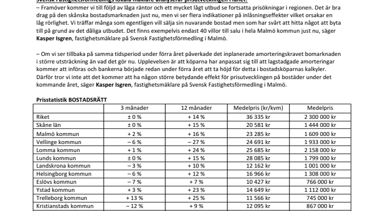 Mäklare i Malmö: ”Fortsatta prisökningar att vänta”