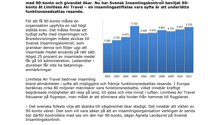 Limitless Air Travel har beviljats 90-konto