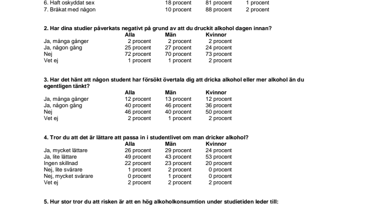 Faktablad – universitets- och högskolestuderande och alkohol