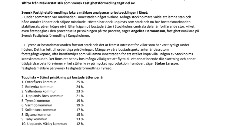 Ny statistik för Stockholms län visar: Här har bopriserna stigit mest – kommun för kommun