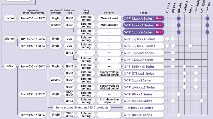 voltage-detector-lineup_E