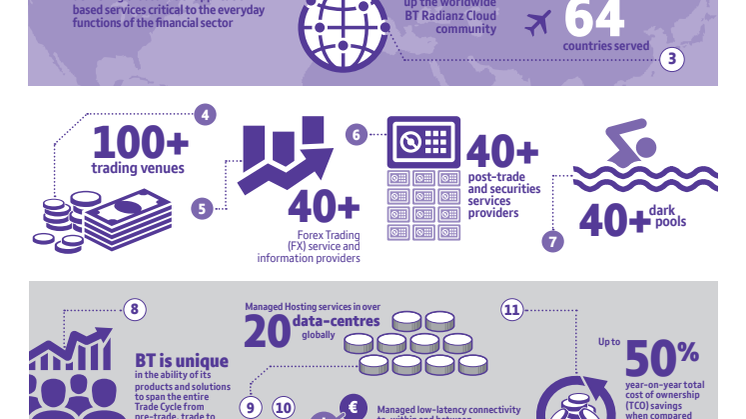 Radianz infographic