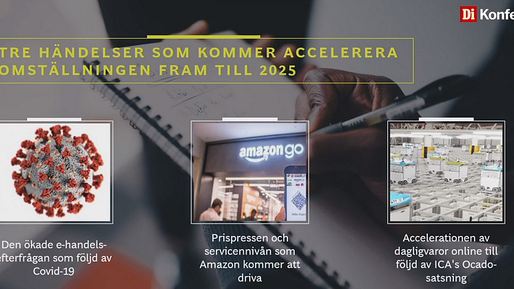 Di e-handel 2020 – del 2