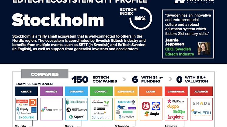 Stockholm placerar sig på lista över hetaste edtechstäderna i världen