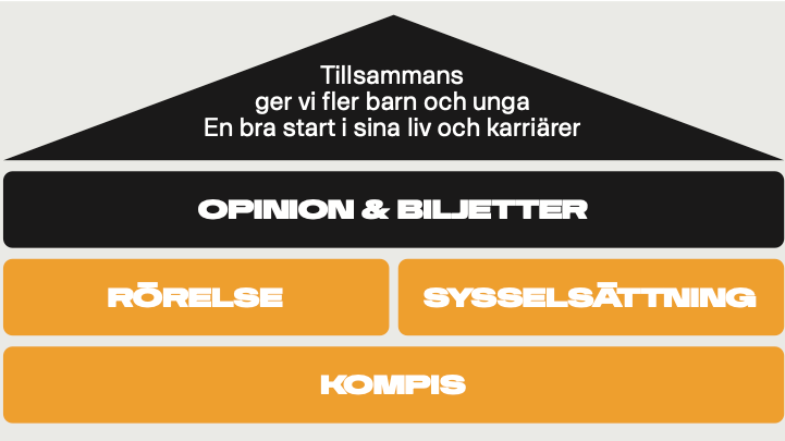 tillsammans_enbrastart