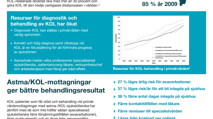 Dedikerade mottagningar viktiga för vården av kroniskt obstruktiv lungsjukdom i Sverige