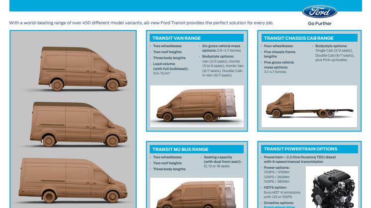 Ford Transit serien