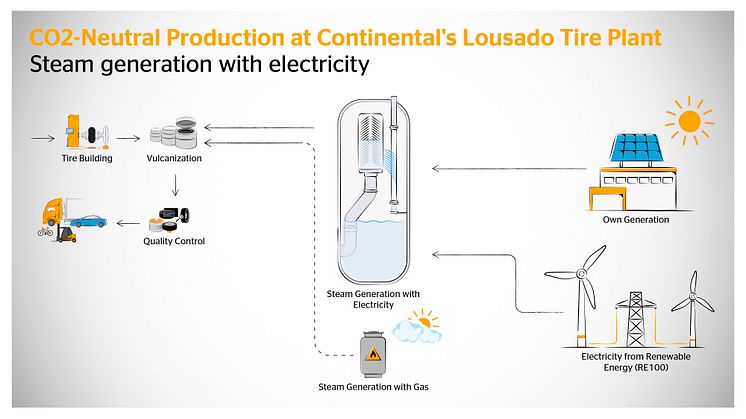 infographic_co2_neutraltireproduction_en.jpg