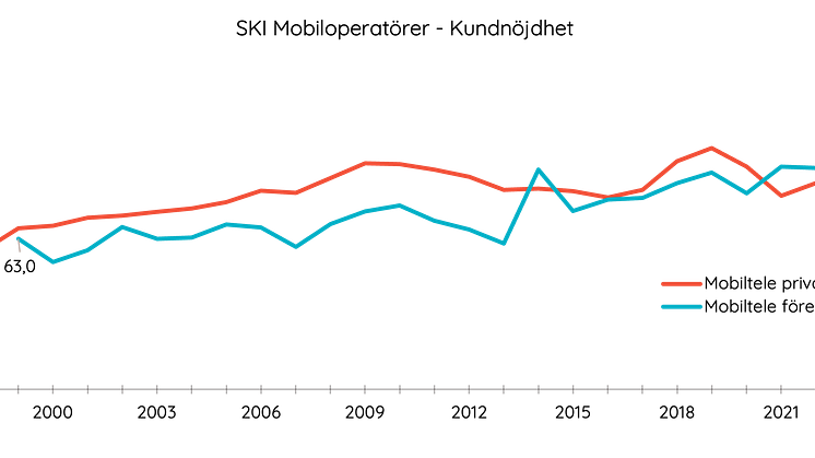 Mobiloperatörer över tid 2024-b.png