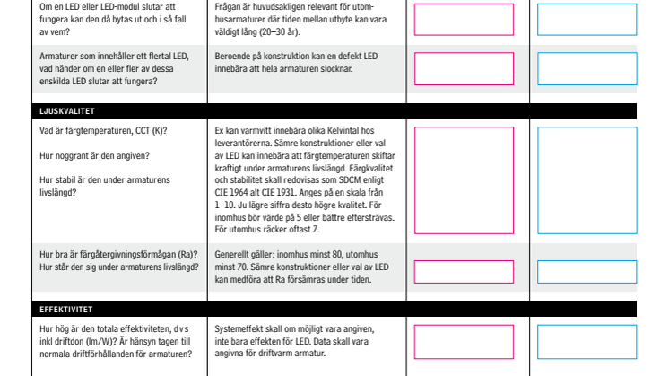 Checklista vid upphandling av ljusarmatur baserad på LED