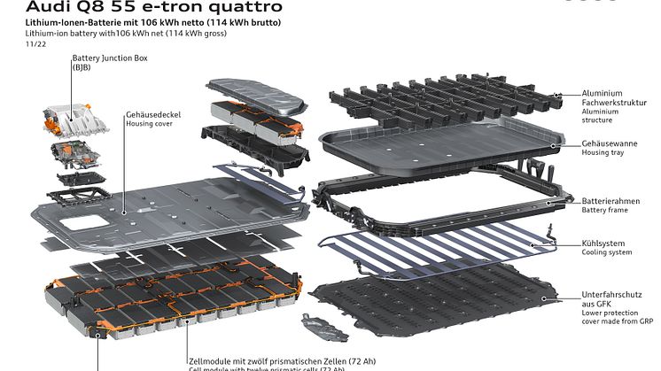 Audi Q8 e-tron teknologi