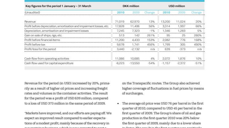 Interim Management Statement for A.P. Moller - Maersk 12 May 2010 