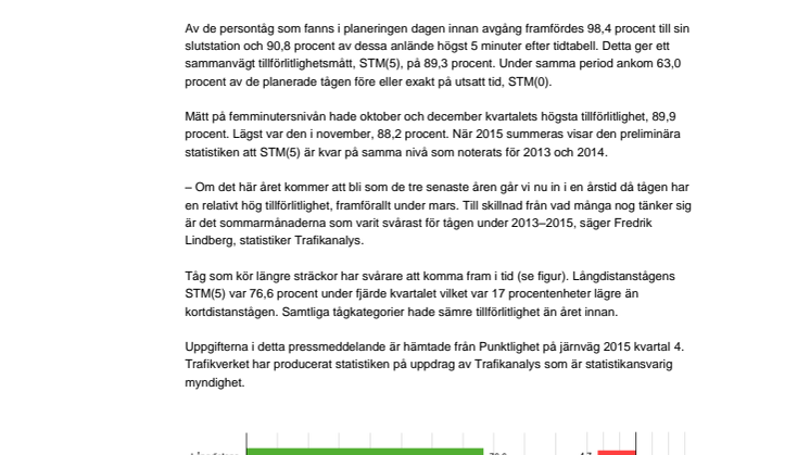 Persontågens punktlighet försämrades i slutet av 2015