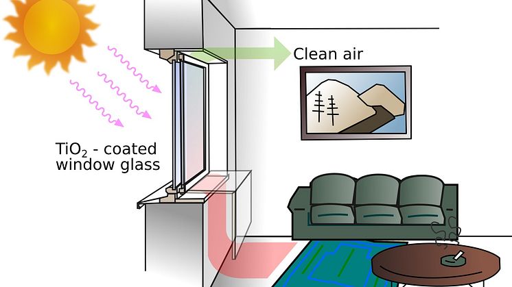 Windows with nanostructured coatings can cure “sick” buildings