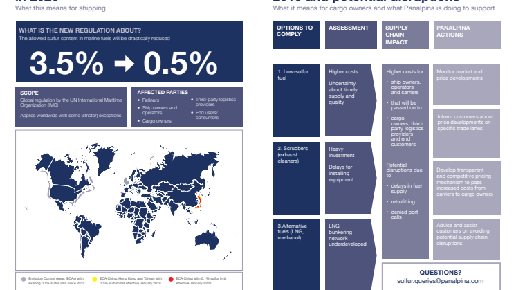 New low-sulfur regulation – what you need to know