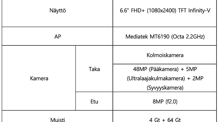 Samsung-Galaxy-A22-5G-tekniset-tiedot