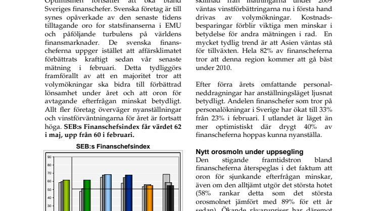 SEB:s Finanschefsindex