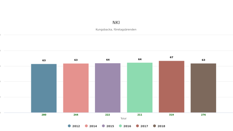 Insiktsmätningen 2019 - rapport från Sveriges Kommuner och Landsting