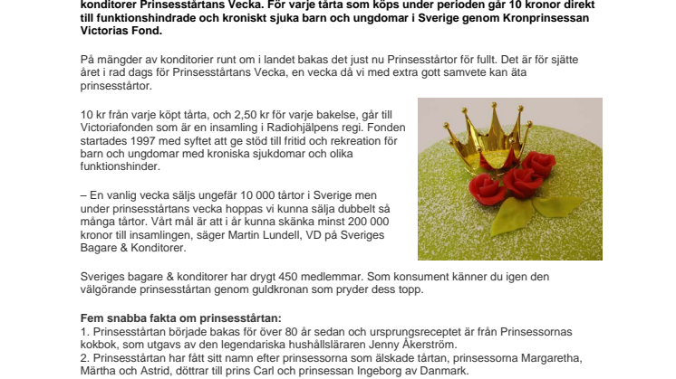 Det är dags för Prinsesstårtans vecka!
