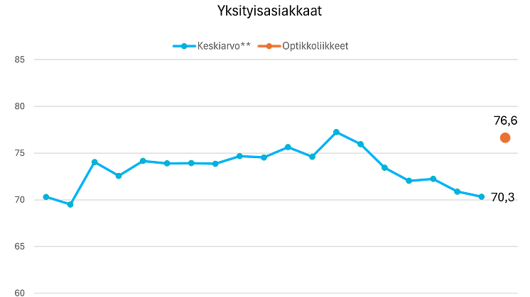 MITEN TYYTYVÄISIÄ  SUOMALAISET OVAT OPTIKKO- JA SILMÄTERVEYSPALVELUITA TARJOAVIIN YRITYKSIIN?