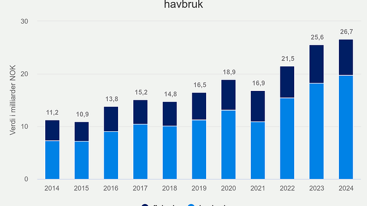eksport-av-norsk-sjmat-t (8)