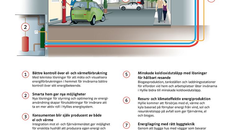 Skiss infrastruktur energilösning Hyllie Högupplöst