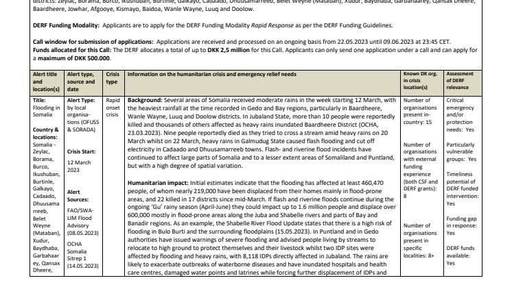 23-009-RO-Flooding in Somalia (Call).pdf