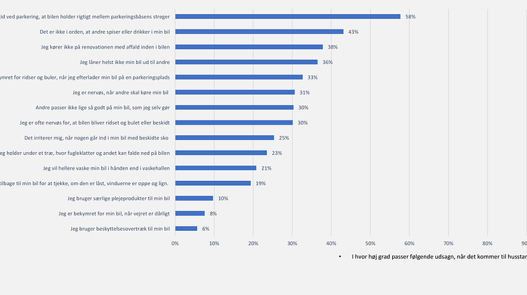 Statistik over danskernes bilsensitivitet