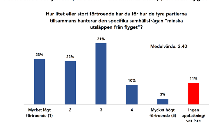 Undersökningen från Novus bifogas som PDF.