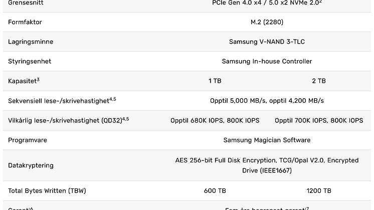 SSD 990 EVO Specs