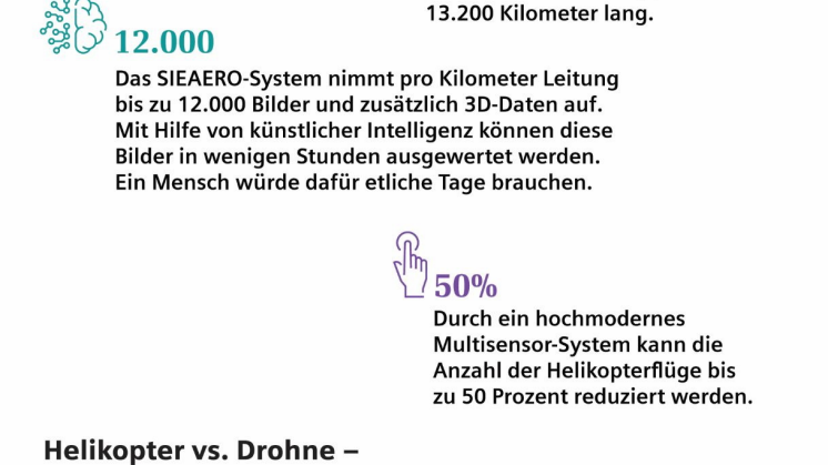 Infografik SIEAERO