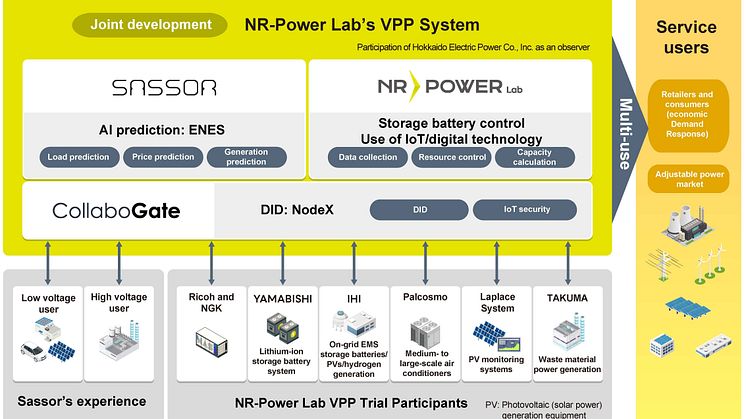 NGK_Features of NR-Power Lab's VPP System