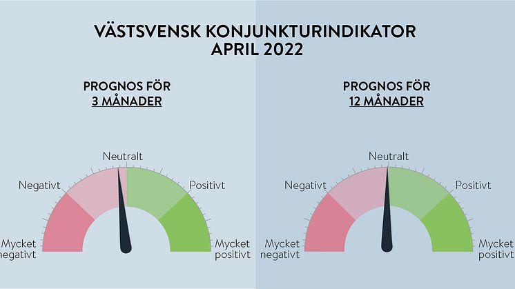 Osäkerhet på kort sikt.