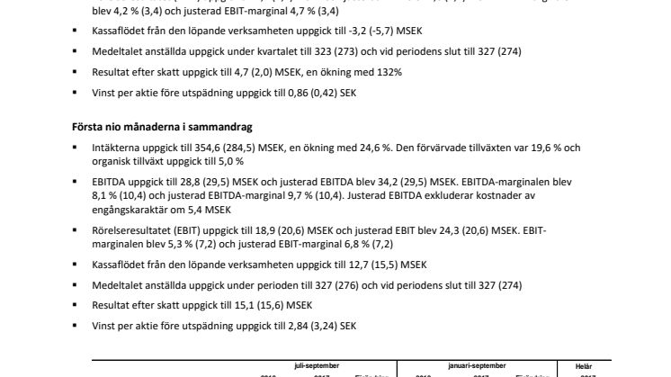 Delårsrapport för tredje kvartalet 2018