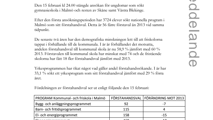 Den första ansökningsperioden till gymnasiet är nu klar