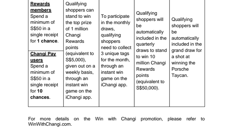 Annex A - Win With Changi promotion