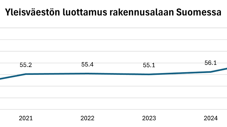 Luottamus rakennusalaan Suomessa.png