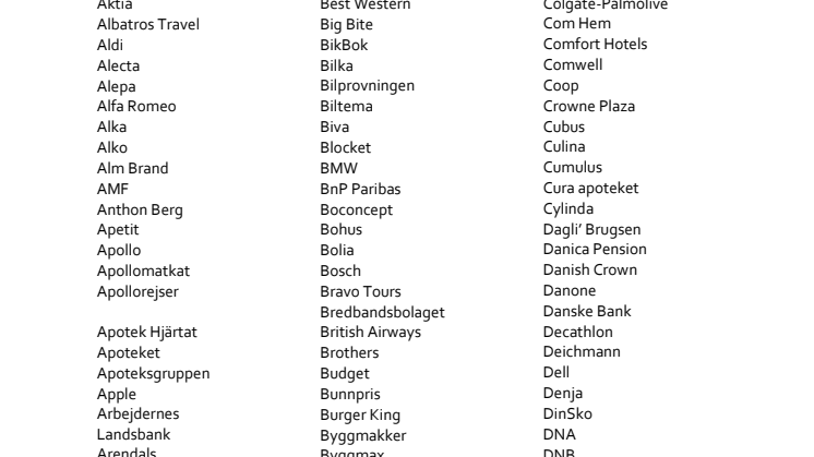 Brands in Sustainable Brand Index 2015 released today