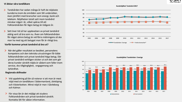 Svenskt Kvalitetsindex om tandvård 2017
