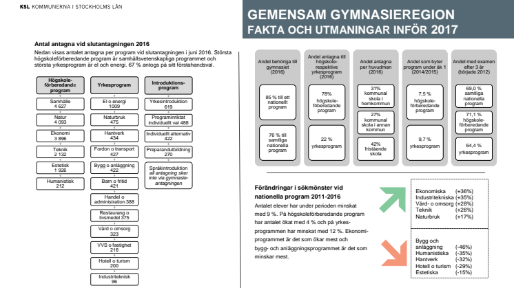 Pressinbjudan: Gymnasiemässan ger niondeklassarna möjligheten att välja rätt