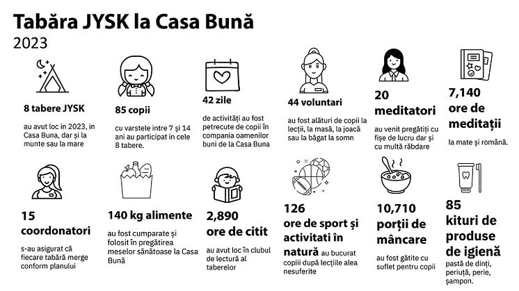 Tabara-JYSK-la-Casa-buna-2023-infografic