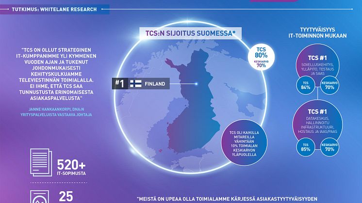 TCS Suomen ykkönen asiakastyytyväisyydessä