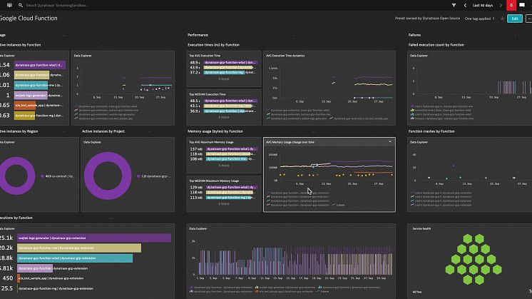Dynatrace Google Cloud.png.webp