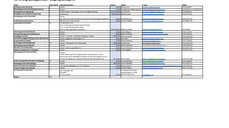 SMUP2021 Uttagningstävlingar_datum och plats