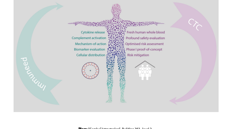 CTC och Immuneed presenterar ett seminarium: "Manage risk and build value in early clinical development"