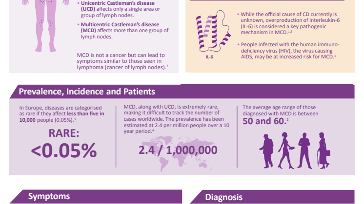 Multicentric Castleman´s Disease