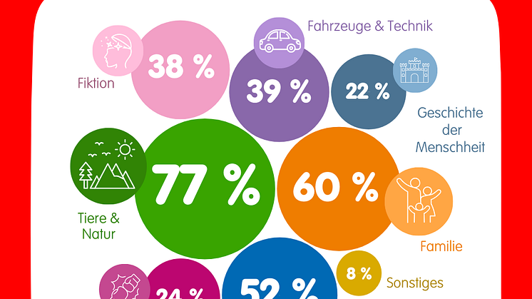 Spielthemen_Studie freies Spiel